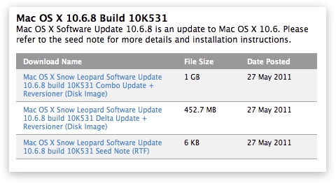 Mac OS X 10.6.8 10k531