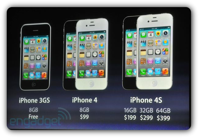 iPhones  - Цены